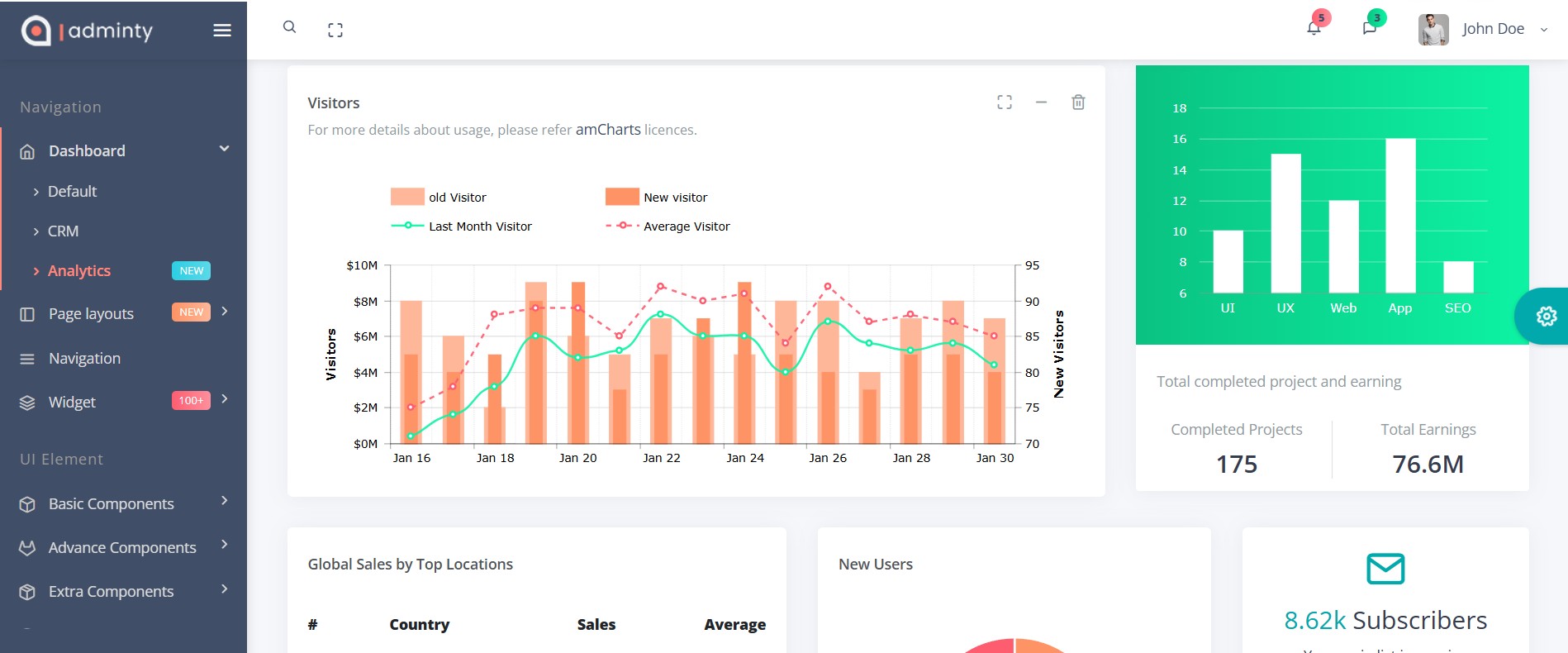 Adminty HTML Dashboard